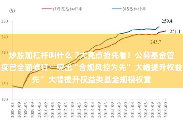 炒股加杠杆叫什么 7大亮点抢先看！公募基金管理人分类评价制度已全面修订：突出“合规风控为先” 大幅提升权益类基金规模权重