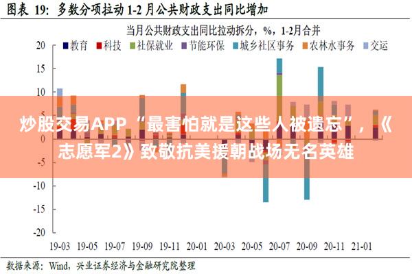 炒股交易APP “最害怕就是这些人被遗忘”，《志愿军2》致敬抗美援朝战场无名英雄