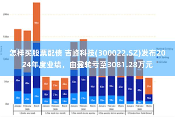 怎样买股票配债 吉峰科技(300022.SZ)发布2024年度业绩，由盈转亏至3081.28万元