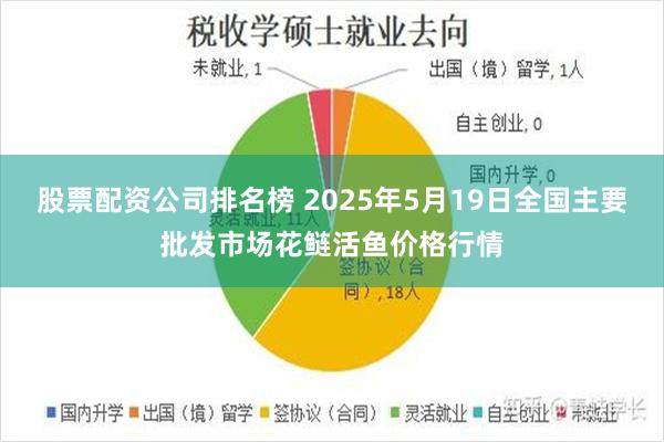 股票配资公司排名榜 2025年5月19日全国主要批发市场花鲢活鱼价格行情