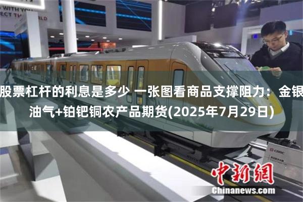 股票杠杆的利息是多少 一张图看商品支撑阻力：金银油气+铂钯铜农产品期货(2025年7月29日)