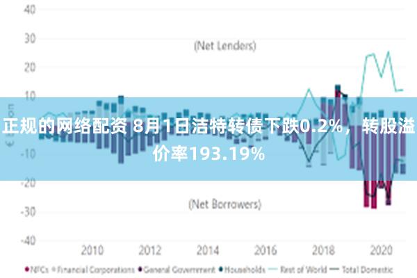 正规的网络配资 8月1日洁特转债下跌0.2%，转股溢价率193.19%