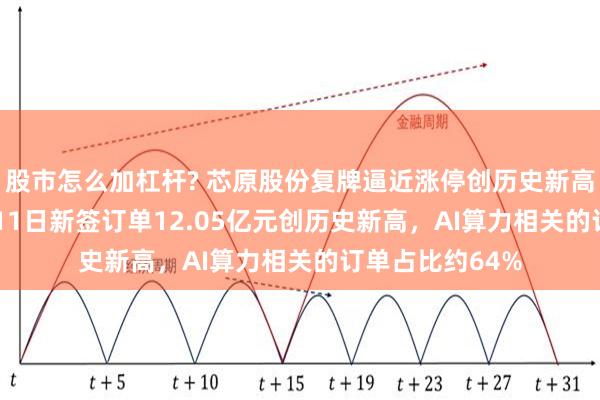 股市怎么加杠杆? 芯原股份复牌逼近涨停创历史新高！7月1日-9月11日新签订单12.05亿元创历史新高，AI算力相关的订单占比约64%