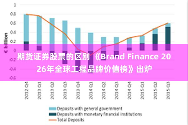 期货证券股票的区别 《Brand Finance 2026年全球工程品牌价值榜》出炉