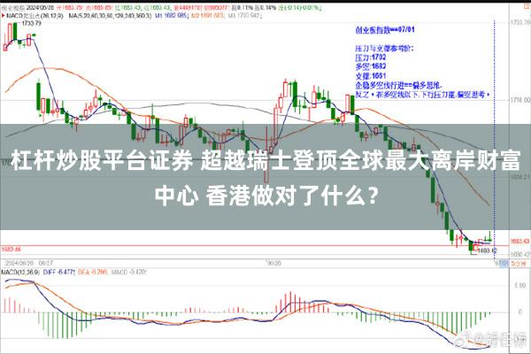 杠杆炒股平台证券 超越瑞士登顶全球最大离岸财富中心 香港做对了什么？