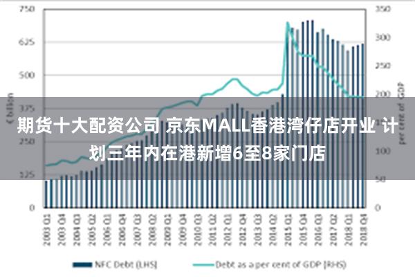 期货十大配资公司 京东MALL香港湾仔店开业 计划三年内在港新增6至8家门店