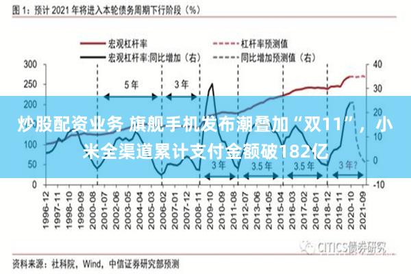 炒股配资业务 旗舰手机发布潮叠加“双11”，小米全渠道累计支付金额破182亿