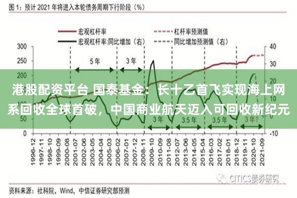 港股配资平台 国泰基金：长十乙首飞实现海上网系回收全球首破，中国商业航天迈入可回收新纪元