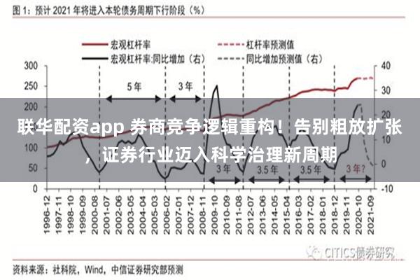 联华配资app 券商竞争逻辑重构!告别粗放扩张,证券行业迈入科学治理新周期
