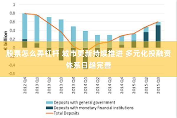 股票怎么弄杠杆 城市更新持续推进 多元化投融资体系日趋完善