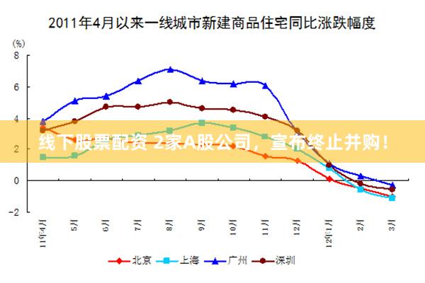 线下股票配资 2家A股公司，宣布终止并购！
