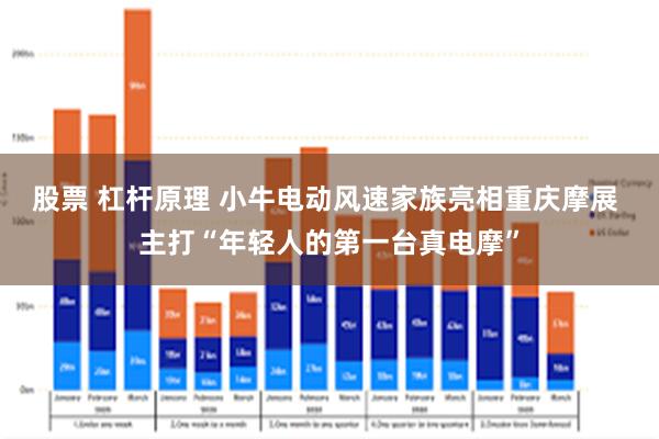股票 杠杆原理 小牛电动风速家族亮相重庆摩展 主打“年轻人的第一台真电摩”