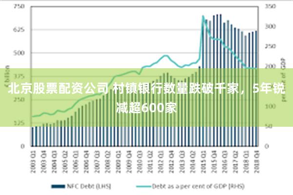 北京股票配资公司 村镇银行数量跌破千家，5年锐减超600家