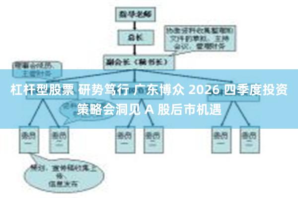杠杆型股票 研势笃行 广东博众 2026 四季度投资策略会洞见 A 股后市机遇